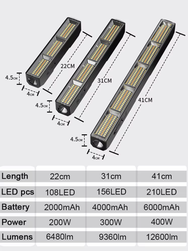 High Power Magnetic LED Light  - Energy Monitor Meter 评论和价格