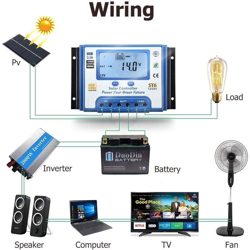 60A Solar Charge Controller 12 - Solar Panel 评论和价格