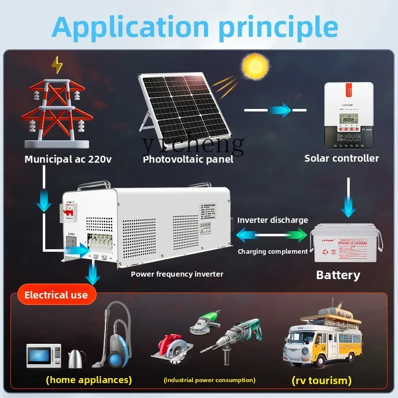 C12 Power Frequency Pure Sine  - Power Inverter 评论和价格