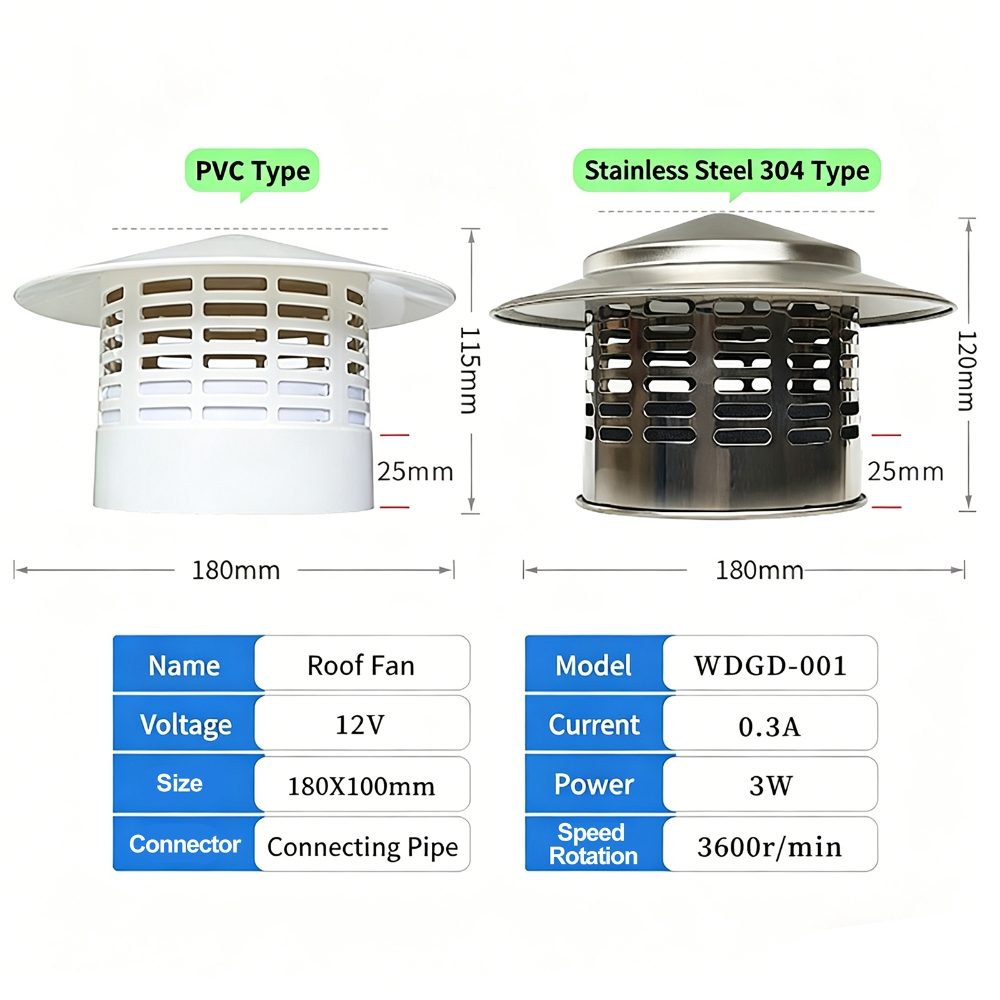 Solar Chimney Cap Air Extracto - Solar Panel 评论和价格