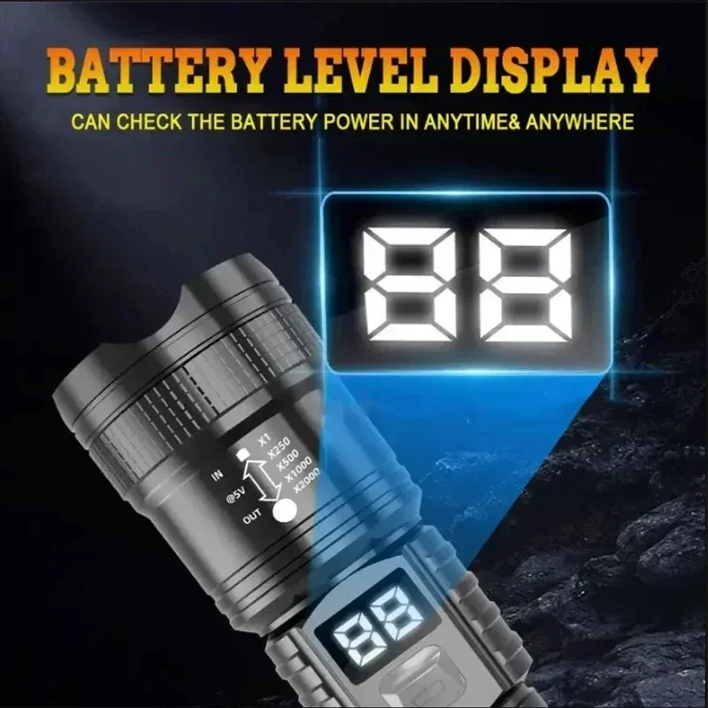 Zoomable Tactical Laser Flashl - Energy Monitor Meter 评论和价格
