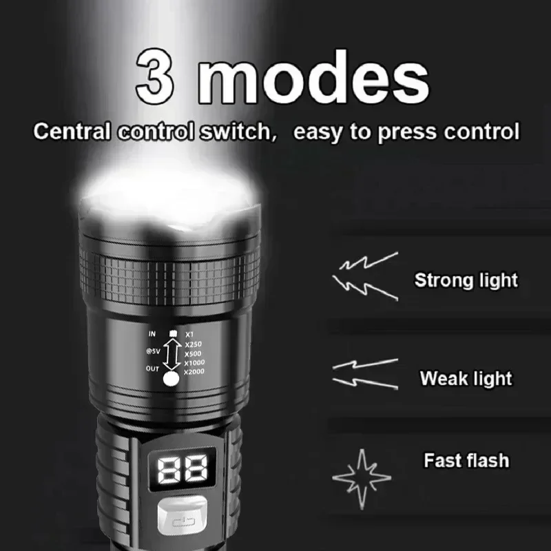 Zoomable Tactical Laser Flashl - Energy Monitor Meter 评论和价格