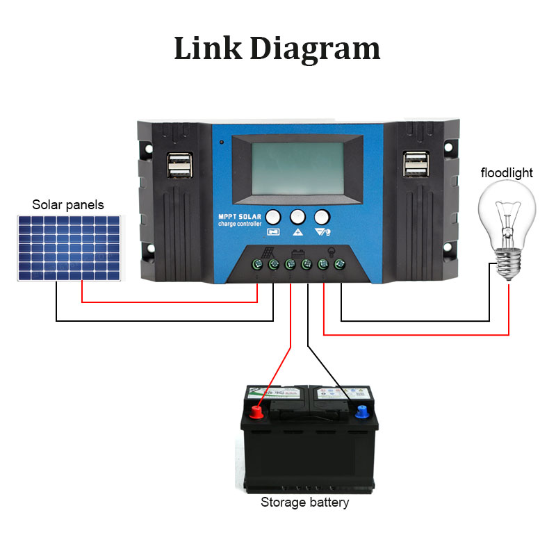MPPT Solar Controller 12V/24V  - Solar Panel 200W 评论和价格